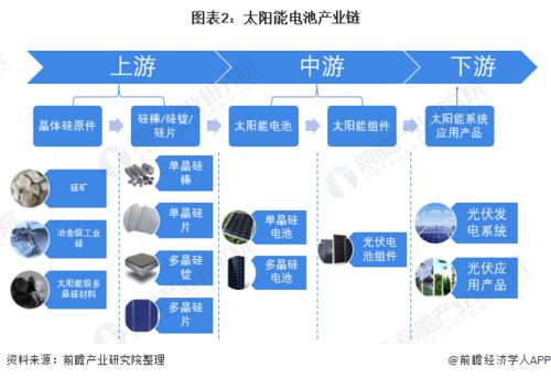 预见2021 2021年中国太阳能电池行业全景图谱 附市场现状 竞争格局和发展趋势等