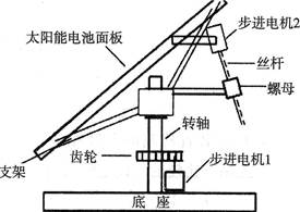 在控制系统中,除输入量 给定值 以外,引起被控量变化的各种因素称为