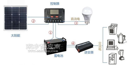 路灯用太阳能发电板定制现货亚马逊热销图片