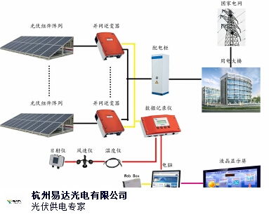 金州区太阳能发电原理