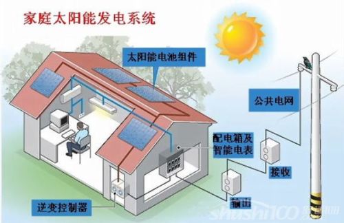 太阳能发电机的工作原理