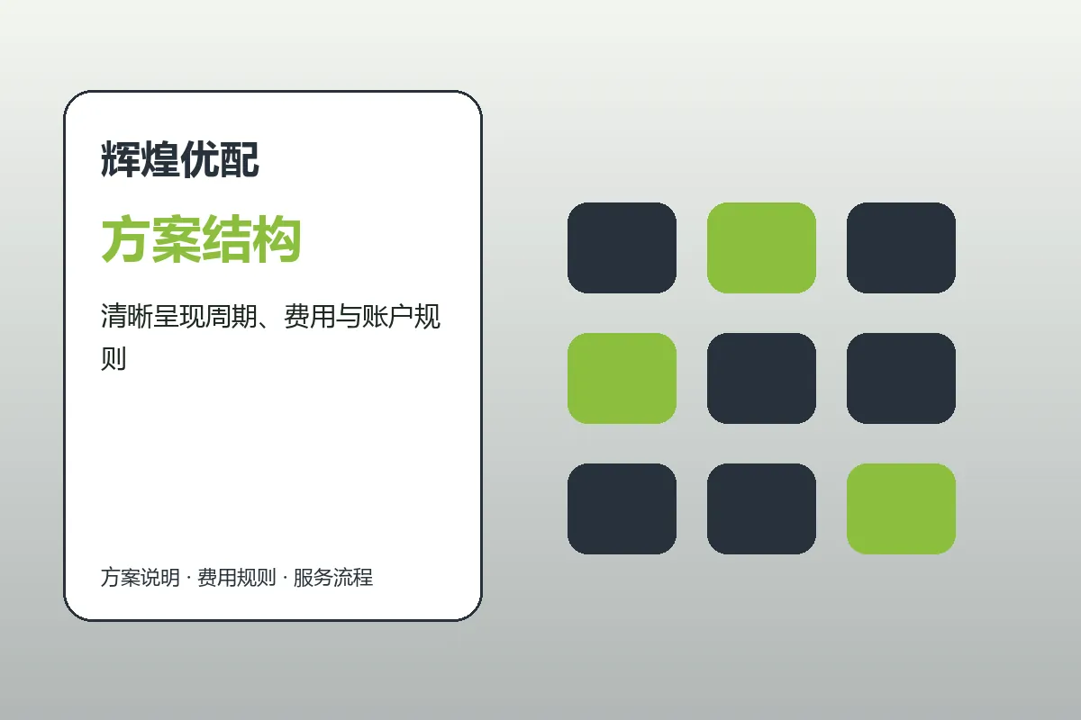 辉煌优配方案条件与服务结构示意